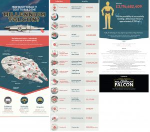 How-Much-Would-It-Cost-to-Build-the-Millennium-Falcon-landscape