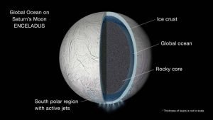 Saturn's moon Enceladus - new ocean discovered!