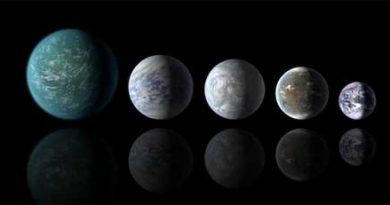 NASA finds smallest habitable zone worlds yet.