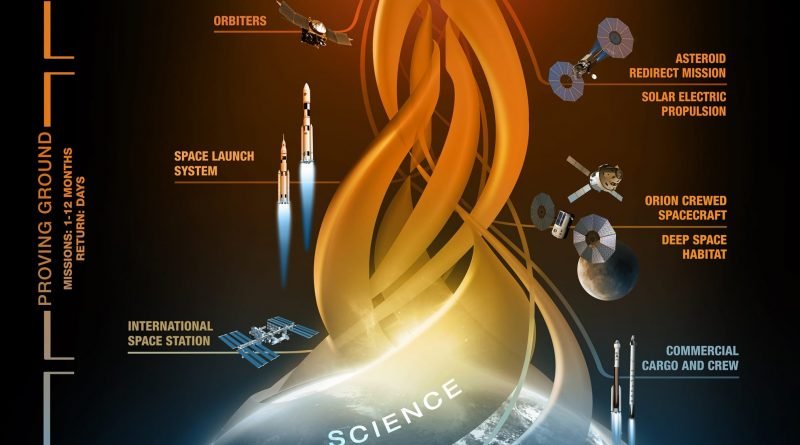 Mars colony soon(ish)? NASA thinks so.