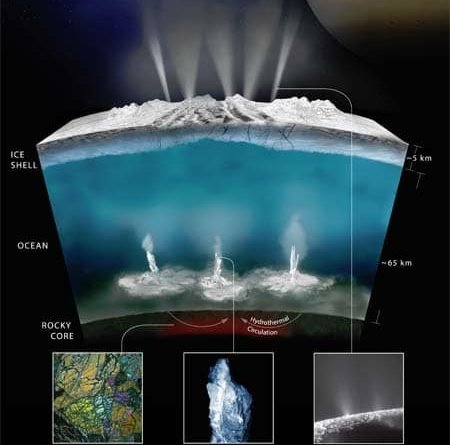 Saturn's moon Enceladus and Jupiter's moon Europa looking hot for primitive life.